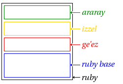 Extended Ruby box model